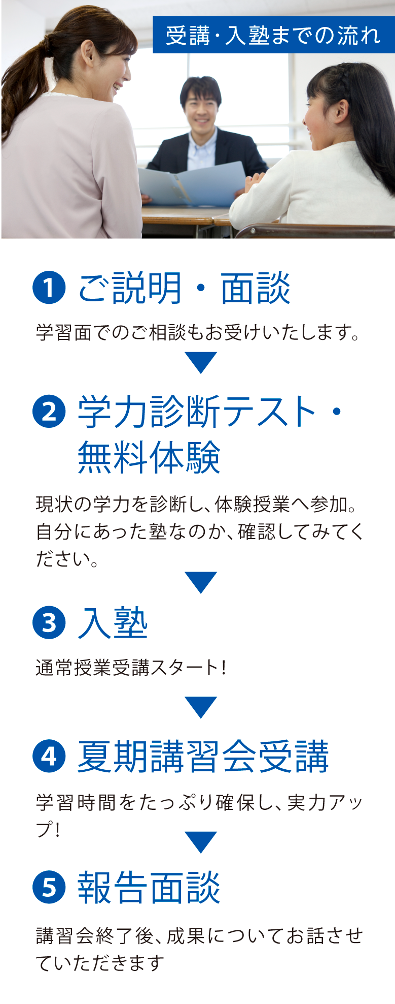 学習塾,生徒募集,小学生,中学生,夏期講習,入試対策,エースセミナー