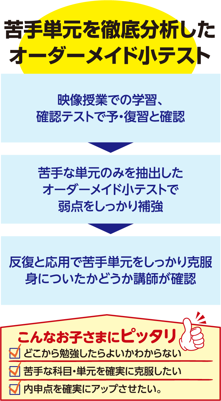 保土ケ谷,学習塾,そろばん,個別